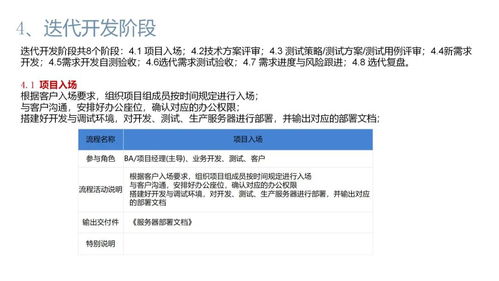 軟件公司項目產品開發全流程、關鍵交付物與實戰案例解析
